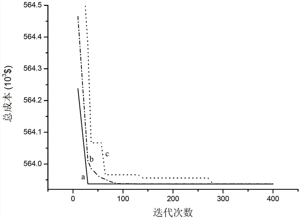 考慮爬坡速率約束的電力系統(tǒng)機(jī)組組合優(yōu)化方法與流程