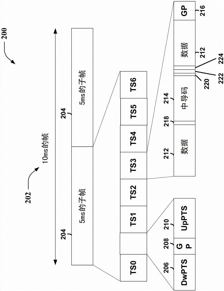 在TD?SCDMA上行鏈路同步中提高同步移位命令傳輸效率的方法和裝置與流程