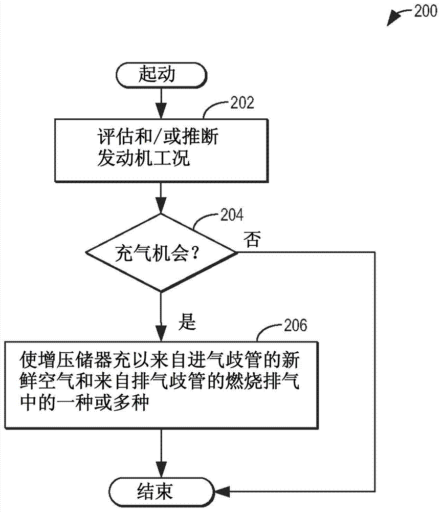 增壓儲(chǔ)器EGR控制的制作方法與工藝