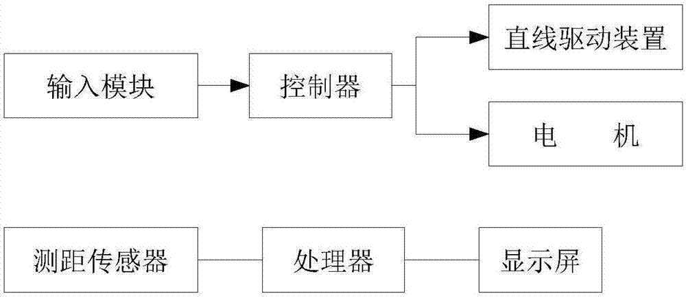 一种三维成型设备的配套辅助工装的制作方法与工艺