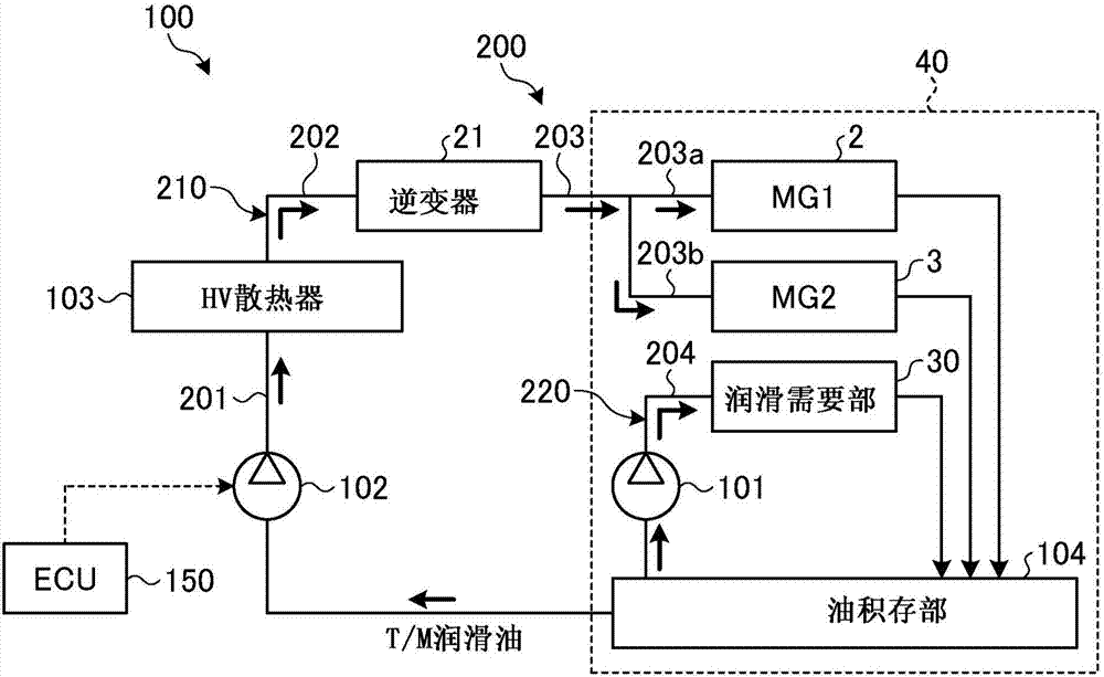 車輛用冷卻裝置的制作方法