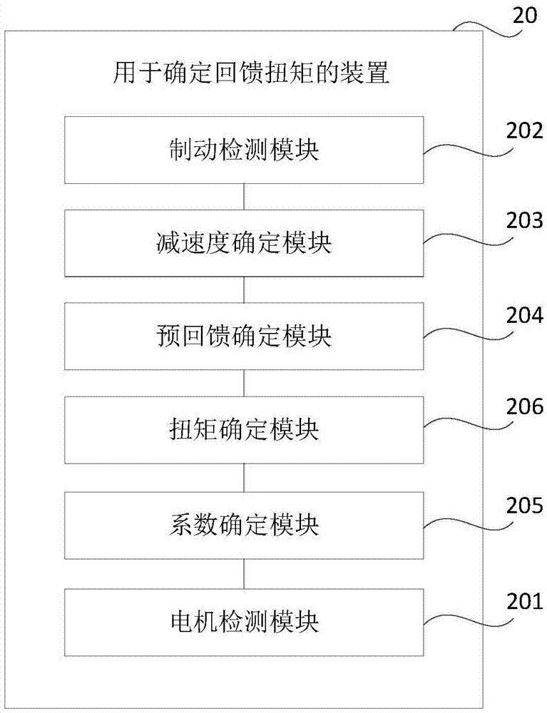 用于确定回馈扭矩的方法、装置及车辆与流程