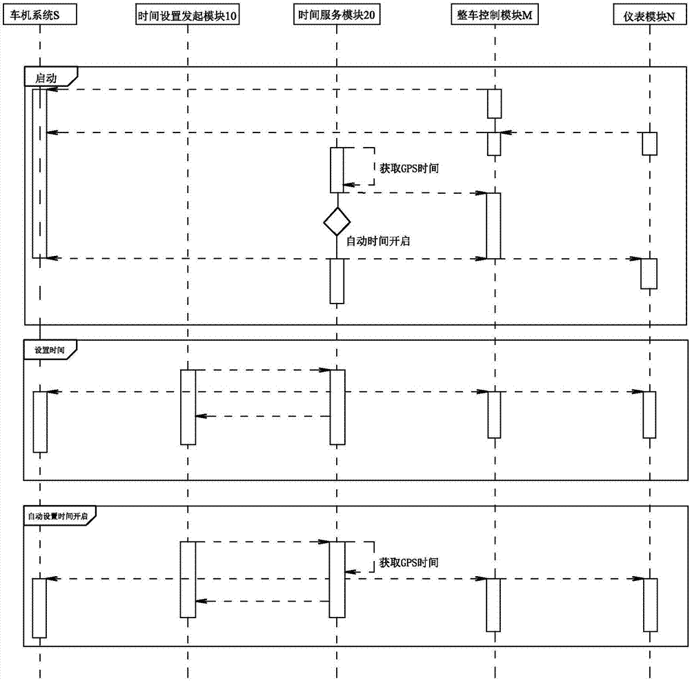 汽车时间系统及其时间控制方法和控制系统与流程