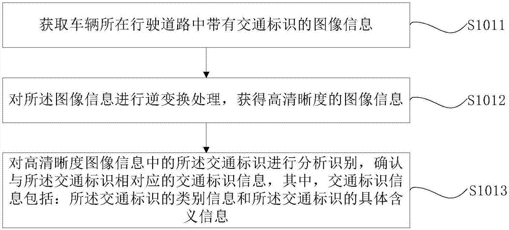 車(chē)輛制動(dòng)控制方法及裝置與流程