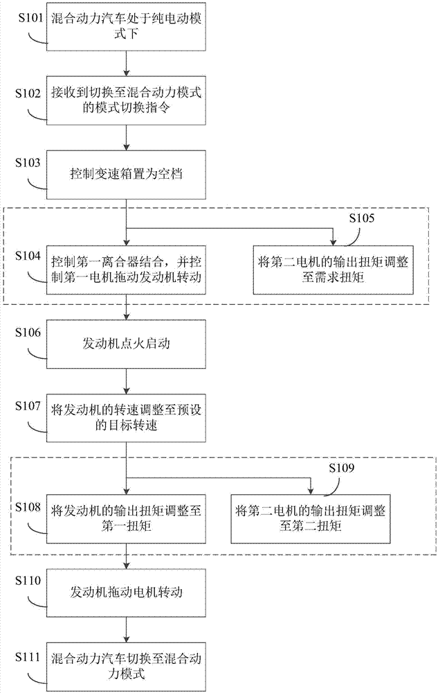 混合动力汽车及其模式切换控制方法和装置与流程