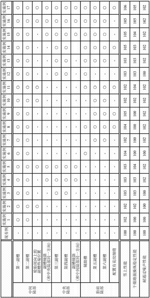 充氣輪胎的制作方法與工藝