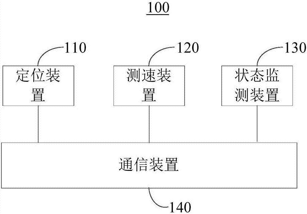 儲能式有軌電車控制方法及系統(tǒng)與流程