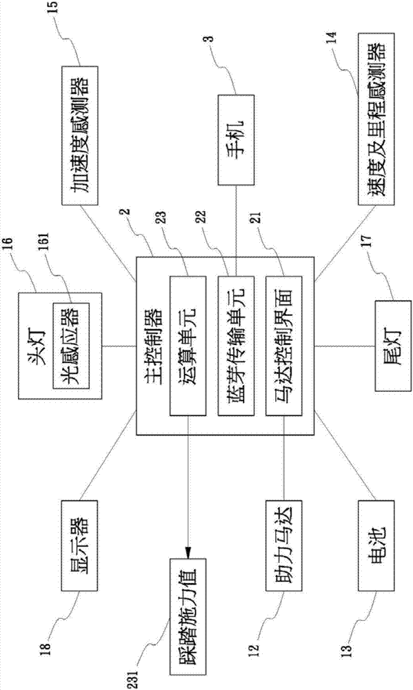 一種助力車之控制系統(tǒng)的制作方法與工藝