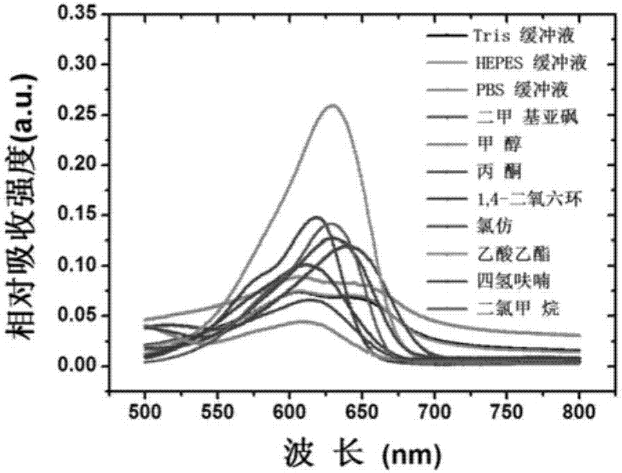 基于尼羅藍(lán)母體的熒光識別染料、其制備方法及應(yīng)用與流程