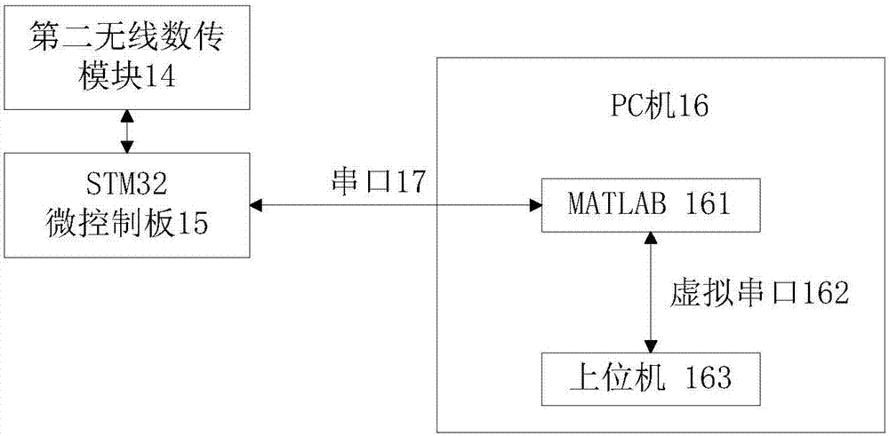 一種尾翼可擺動的撲翼機器人飛行控制裝置及方法與流程