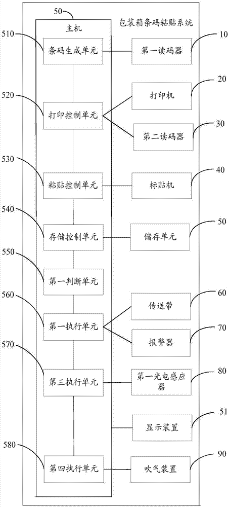 一種包裝箱條碼粘貼方法及包裝箱條碼粘貼系統(tǒng)與流程