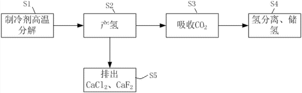 一種制冷劑銷(xiāo)毀再利用處理裝置及其處理方法與流程