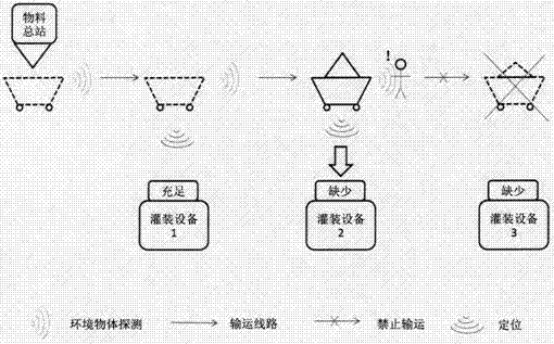 基于视觉的全自动上料机器人系统的制作方法与工艺