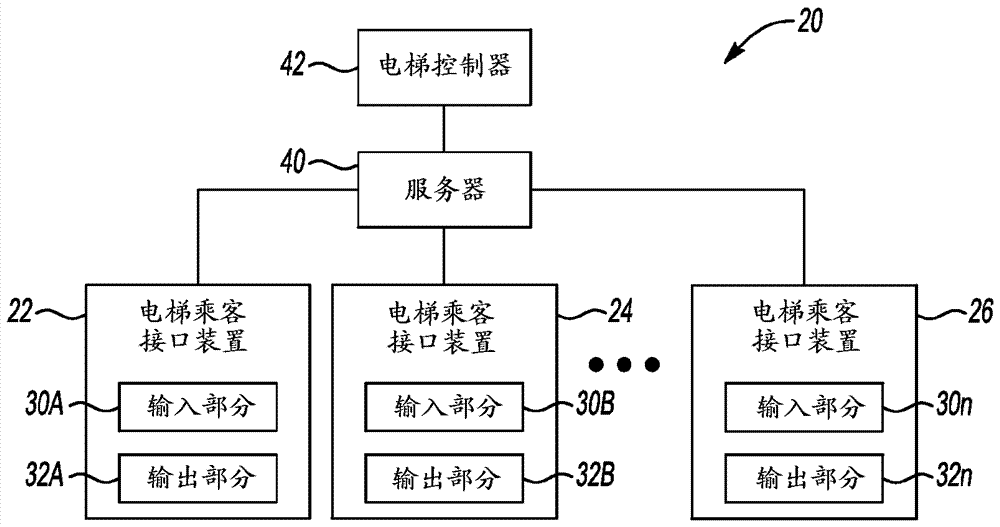 電梯系統(tǒng)設(shè)備和用于控制該設(shè)備的服務(wù)器的制作方法與工藝