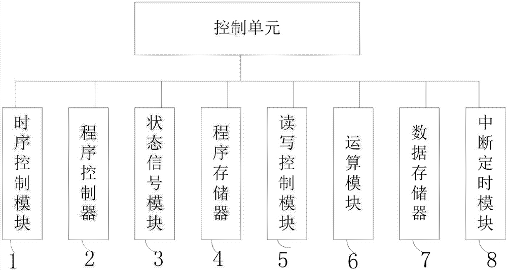 一種炭分子篩及其制備方法與流程