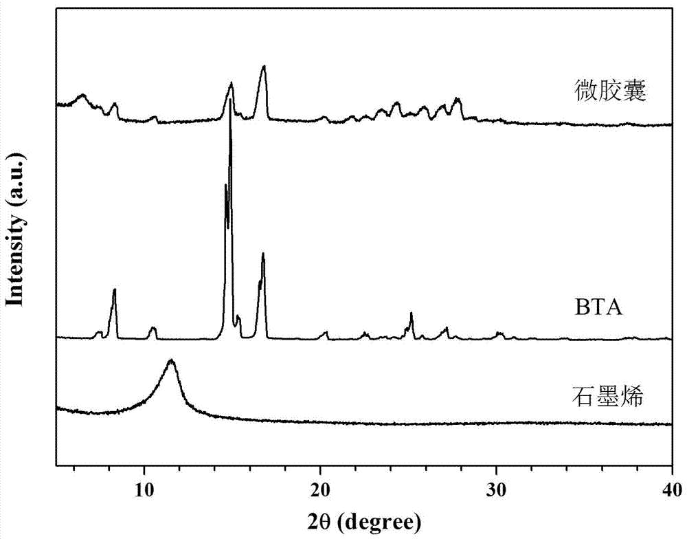 一種基于石墨烯卷的緩蝕劑微膠囊及其制備方法與流程