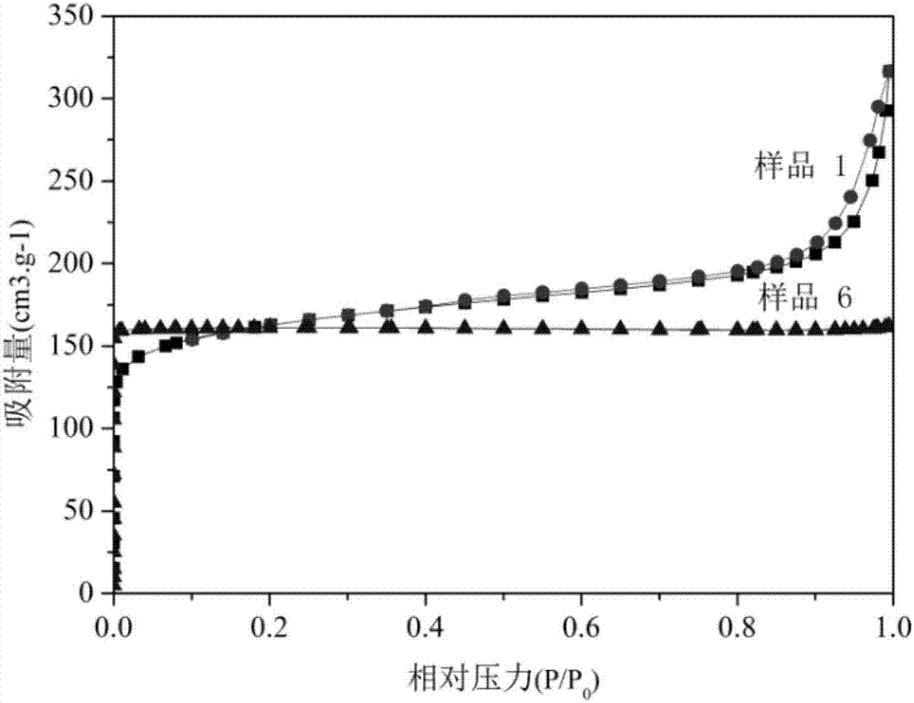 纳米片涡旋状自组装的SAPO‑34多级孔分子筛及其制备方法与流程