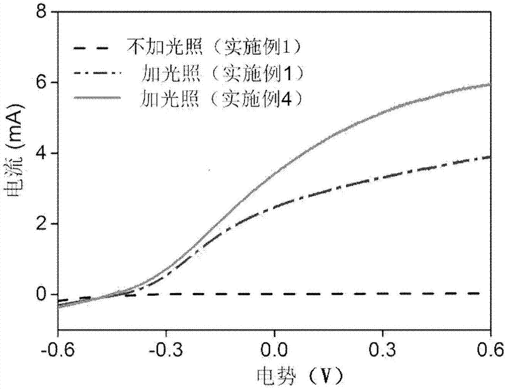 光驅動的廢水脫氮方法及設備與流程