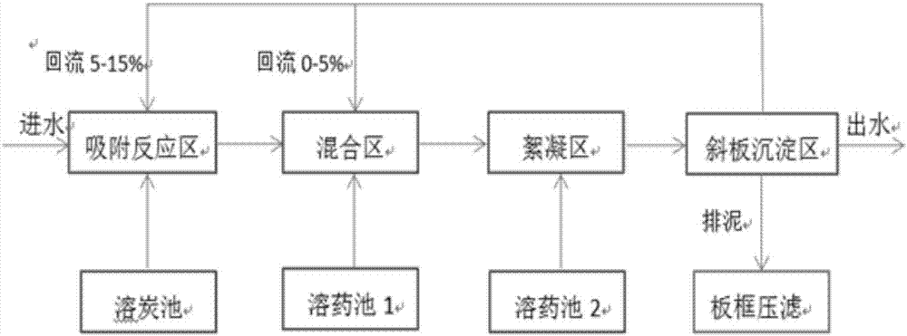 一种混合污水的深度处理系统及方法与流程