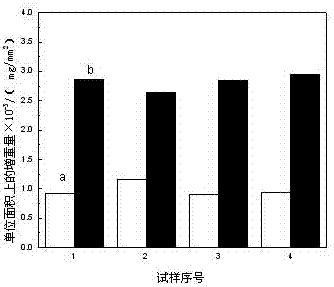 碳/碳复合材料表面碳化硅涂层破损的快速修补方法及其测试方法与流程