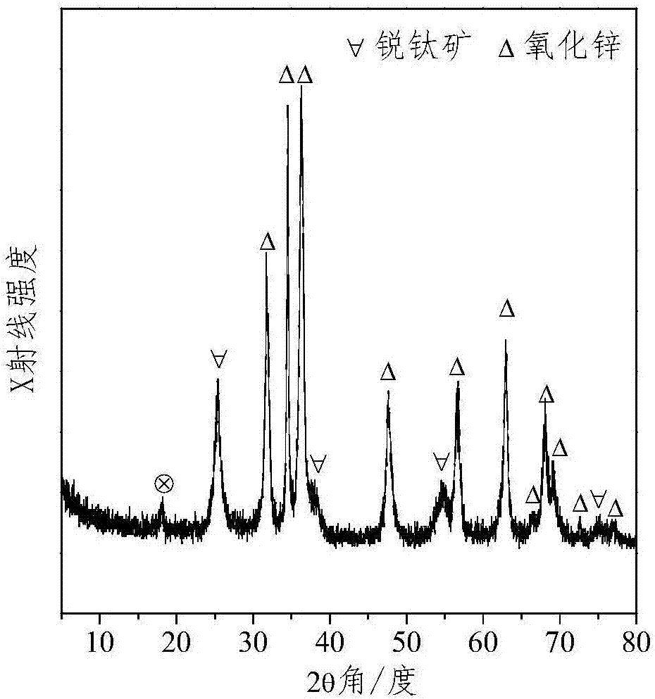 一种纳米尺度海胆状TiO2/ZnO光催化剂及其制备方法与流程