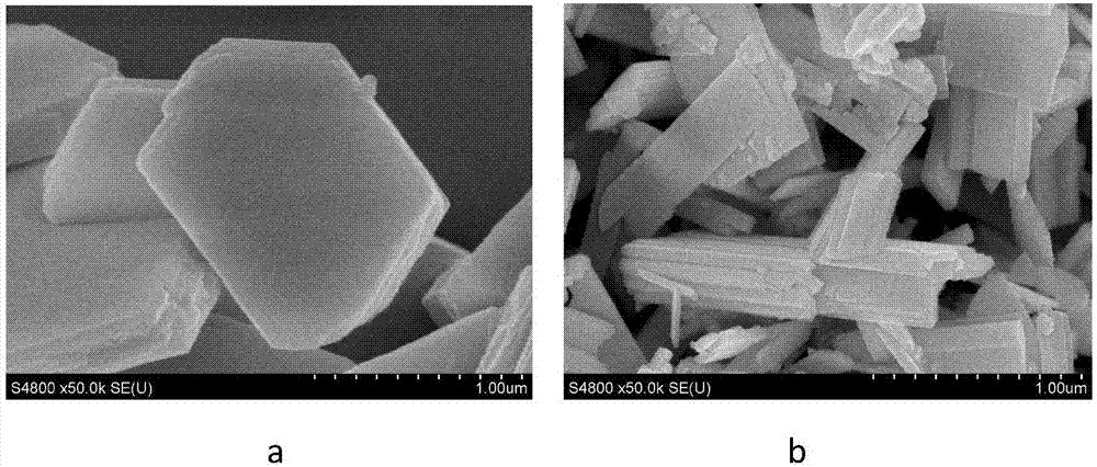 一种层状钙钛矿型锶钽基三元氧化物光催化剂的制备方法与流程