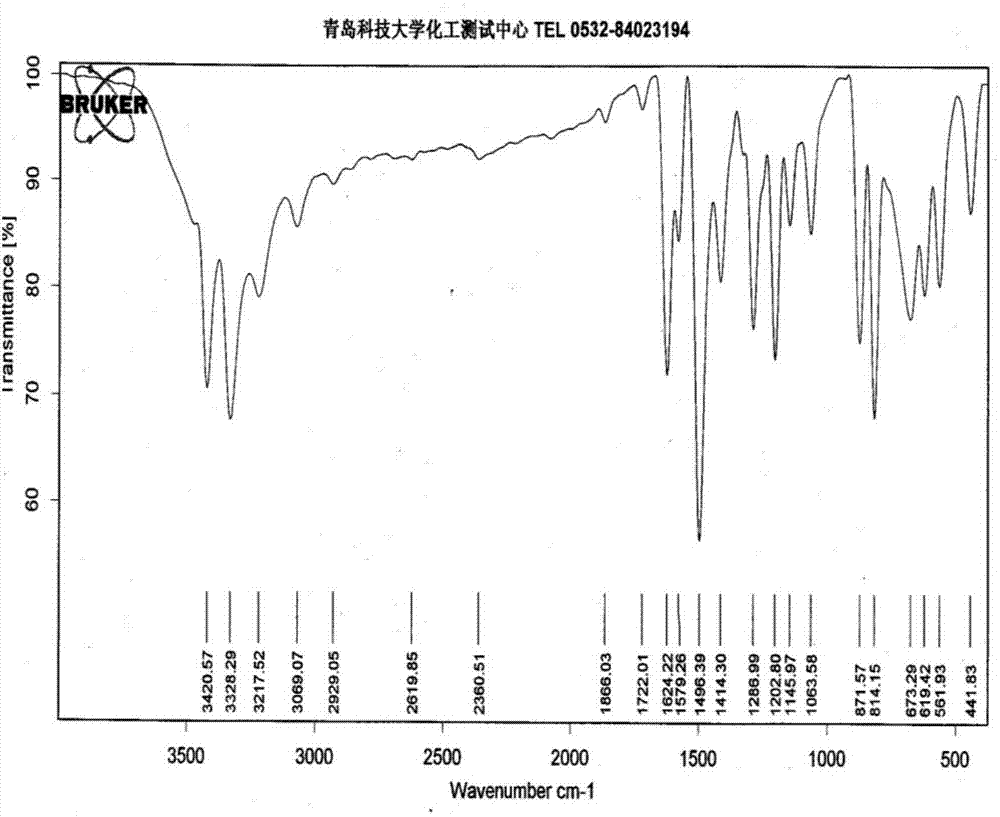 一种4‑溴‑2‑氟苯胺的选择性合成方法与流程