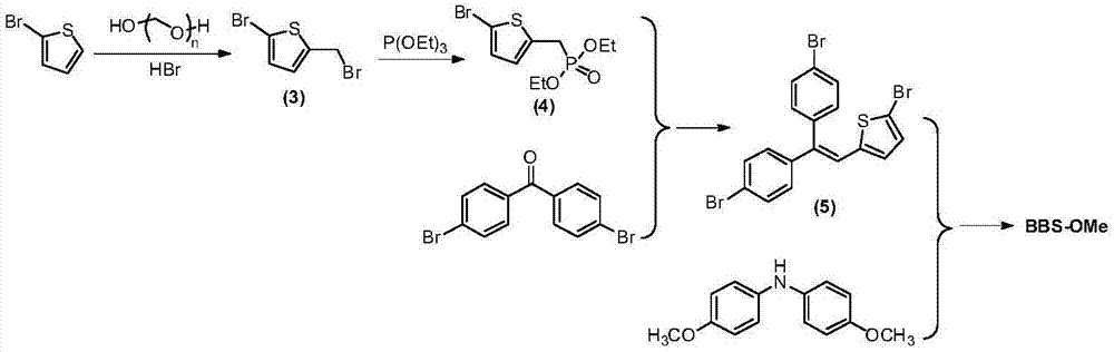 一种乙烯基共轭三芳胺类电荷传输材料及其制备方法与流程