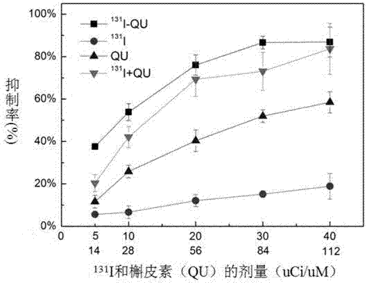 一种131I标记槲皮素的制备方法及其应用与流程