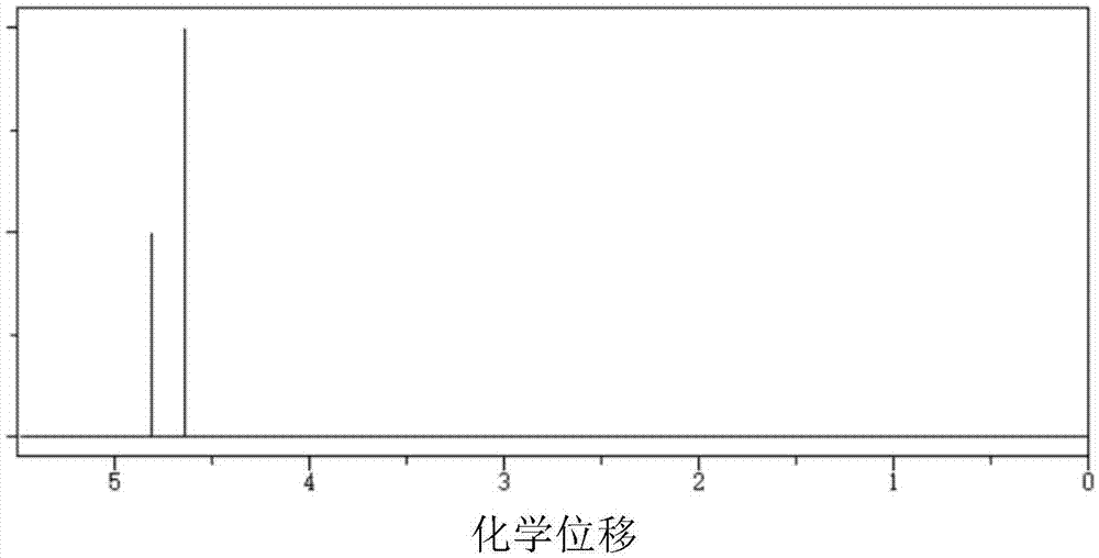 一种3，3—联二硫酸乙烯酯的生产方法与流程