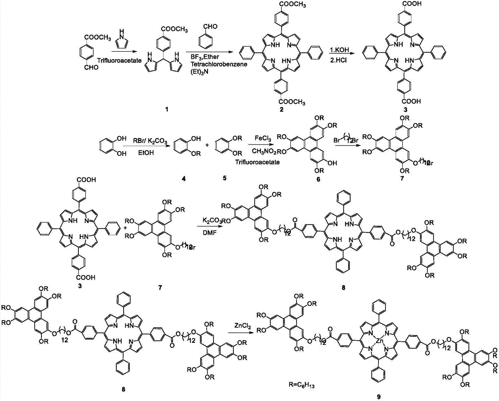 苯并菲十二烷氧基桥连甲氧羰基苯基卟啉金属Zn配合物的合成方法与流程