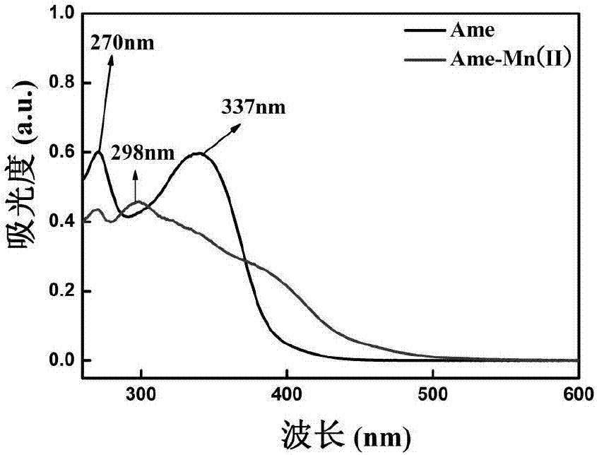 雙黃酮?錳配合物及其制備方法和應(yīng)用與流程