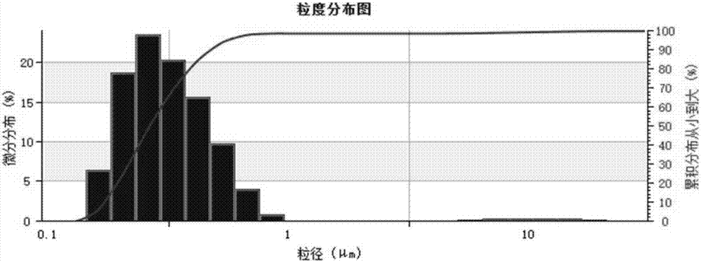 一種鋰電池陶瓷隔膜用含氟粘合劑的制備方法及使用該粘合劑制備的陶瓷隔膜與流程