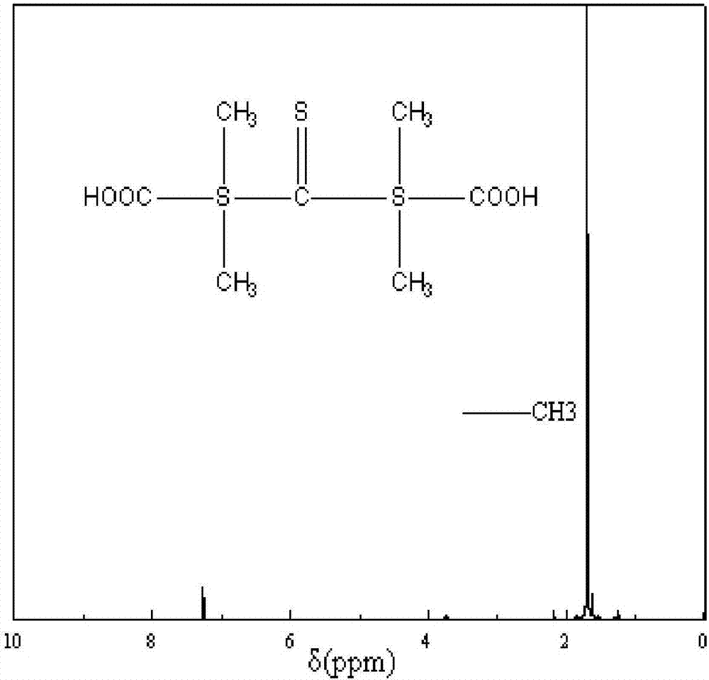 一种阳离子聚丙烯酰胺的嵌段共聚物及其制备方法和用途与流程