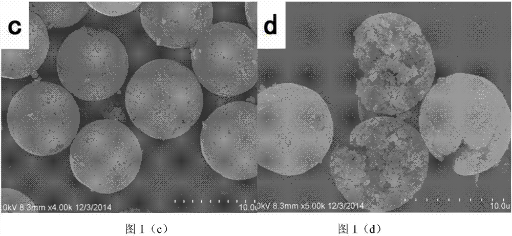環(huán)糊精?苯乙烯?二乙烯苯微球的制備及在手性分離中的應(yīng)用的制作方法與工藝