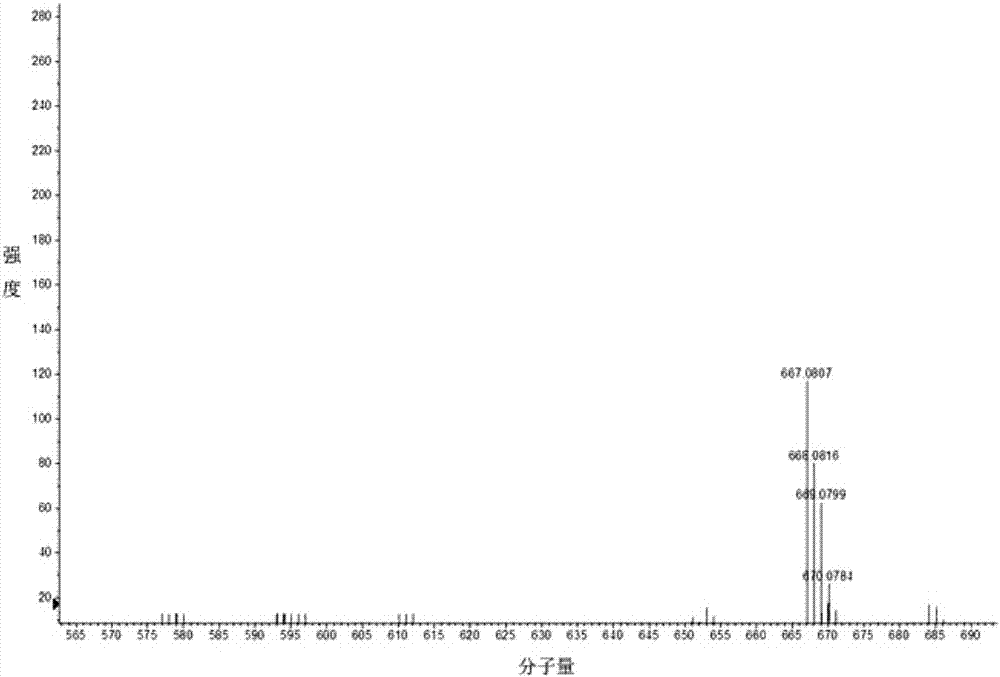 分子主鏈中包含苯并二砜吩基團(tuán)的聚合物或小分子材料、其制備方法與應(yīng)用與流程