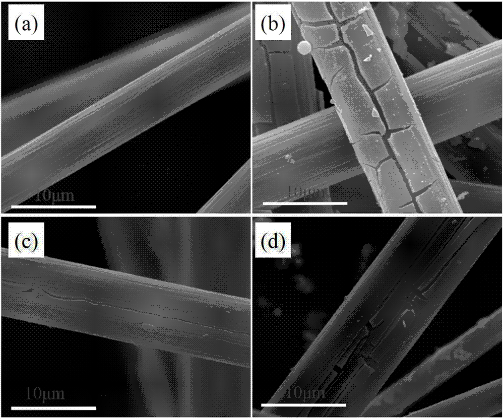 一种二氧化钛纳米线(网)‑碳布增强树脂基摩擦材料的制备方法与流程