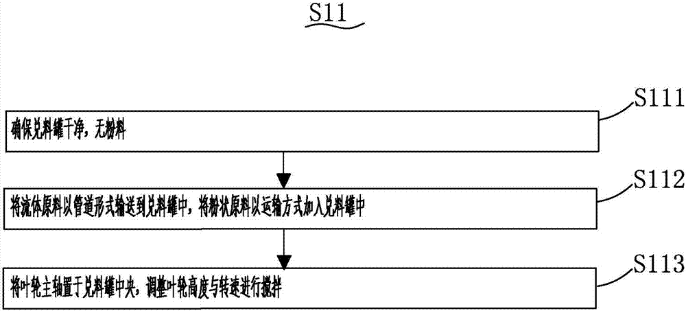 醇酸調(diào)和漆及其制備方法與流程