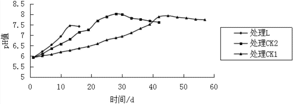 一种白酒酒糟腐熟剂及其制备方法和应用与流程