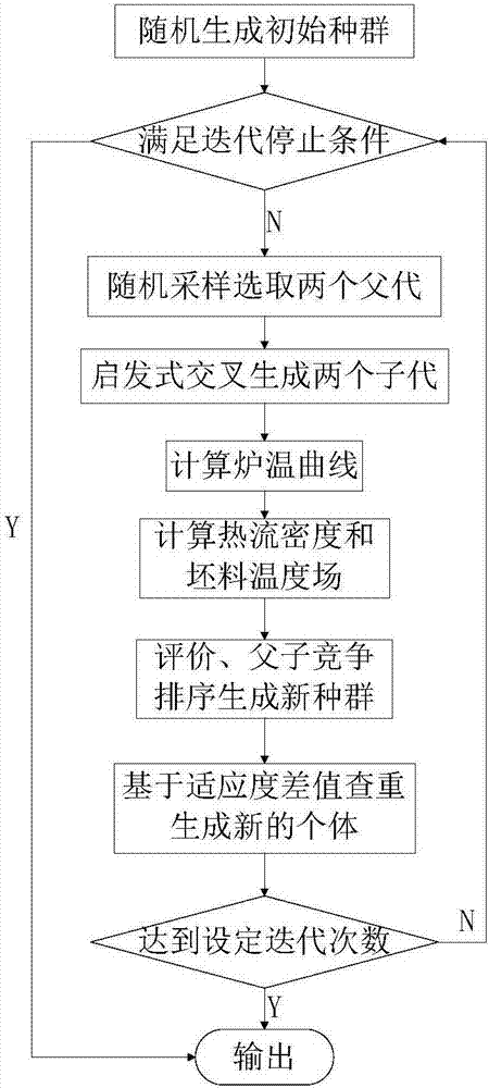 一種板坯溫度預(yù)報模型及爐溫優(yōu)化方法與流程