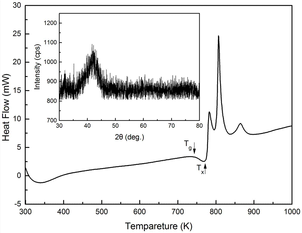 一种具有近室温磁热效应的钴基块体非晶态合金及其制备方法与流程