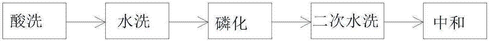 一種小線徑彈簧鋼絲的生產(chǎn)工藝的制作方法與工藝