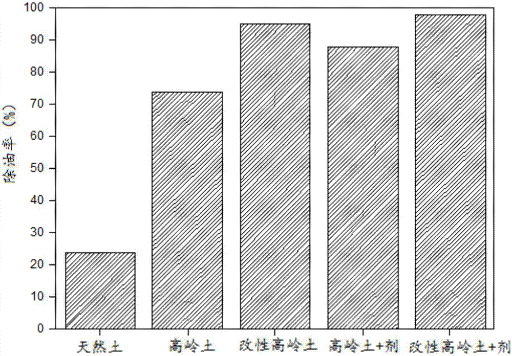 一種海洋溢油的清除處理工藝的制作方法與工藝