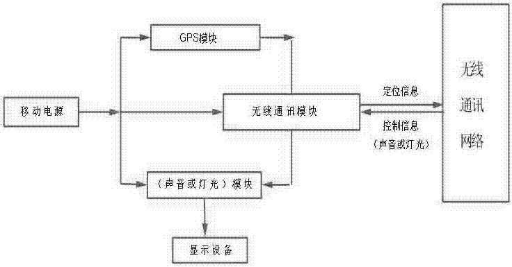 电力线路基础智能定位桩系统的制作方法与工艺