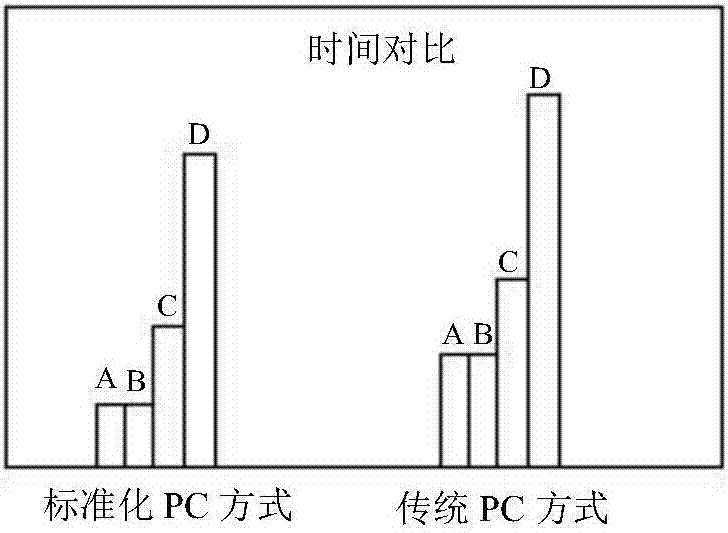 基于標(biāo)準(zhǔn)化預(yù)制構(gòu)件的裝配式住宅房型設(shè)計(jì)方法與流程