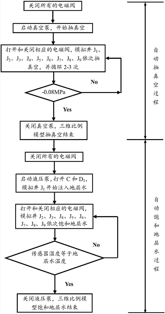 微生物驱油用三维比例模型抽真空与饱和地层水的方法与流程