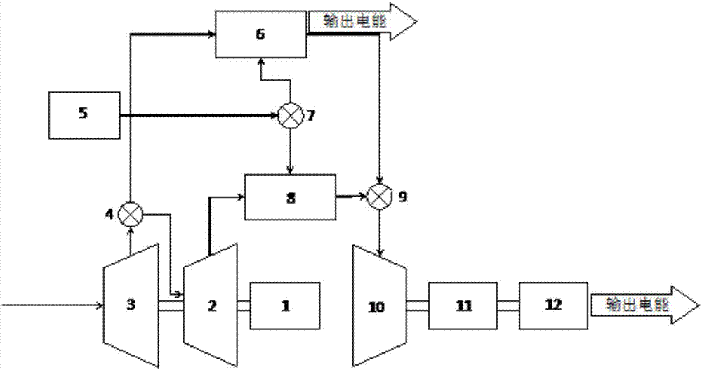 一種氫燃?xì)廨啓C(jī)和氫燃料電池組合的動力循環(huán)系統(tǒng)的制作方法與工藝