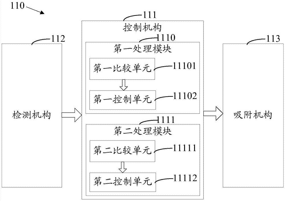 清潔裝置及空氣凈化器的制作方法