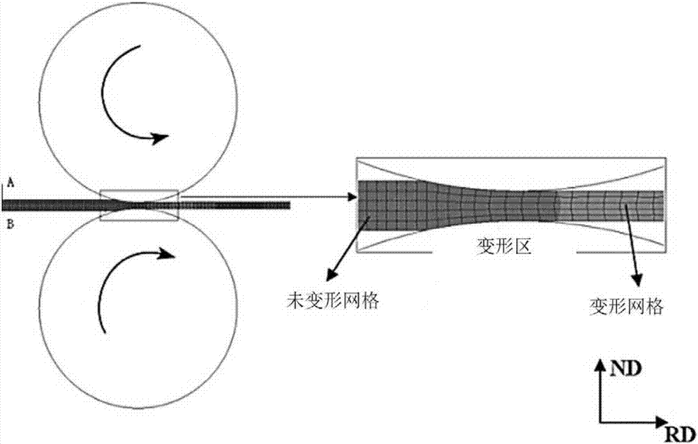 一種鋁合金板材異步軋制翹曲預(yù)報(bào)和優(yōu)化的方法與流程