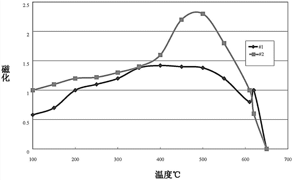 高強度不銹鋼極細線制造方法與流程